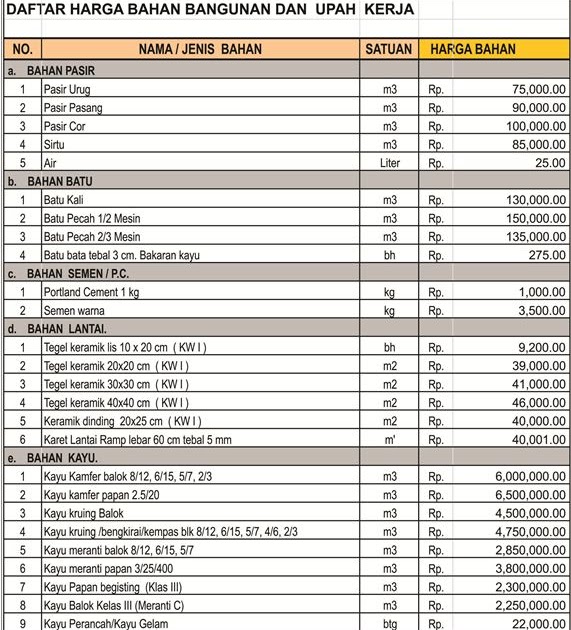 sasistudio daftar  harga  bahan  bangunan  2021