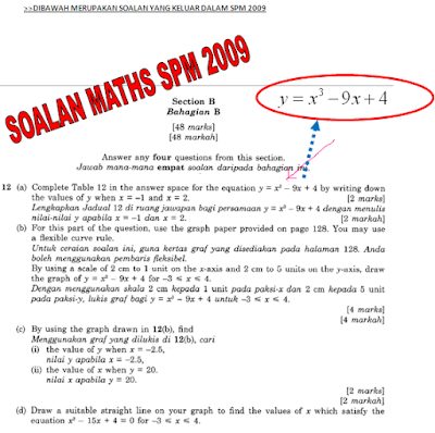 KERTAS SOALAN RAMALAN MATEMATIK: SOALAN SPM MATEMATIK 2009 