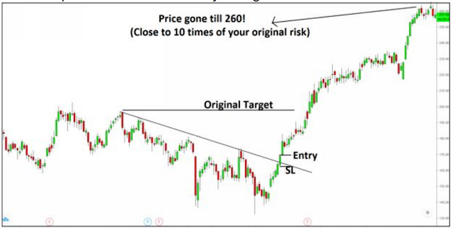 trade plan for Intraday Trading