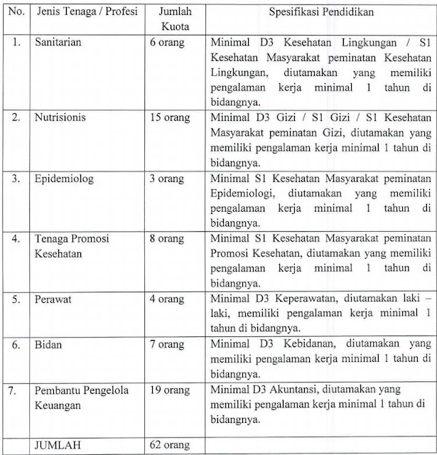 Seleksi Penerimaan Pegawai Non PNS Kegiatan BOK pada UPTD Puskesmas Dinas Kesehatan Kabupaten Purbalingga TA 2019