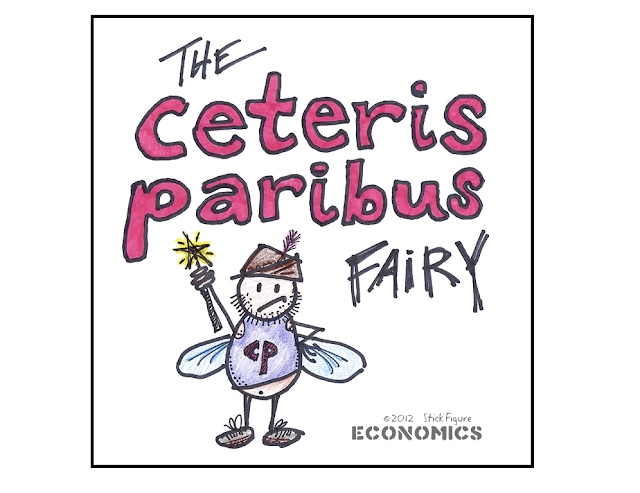 The ceteris paribus fairy explained