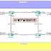 Lab 007 Konfigurasi Static Routing IP Static dan DHCP