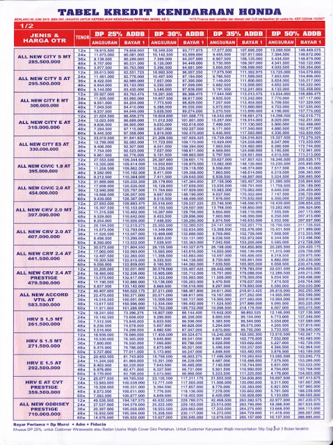 HARGA DAN PAKET KREDIT MOBIL HONDA