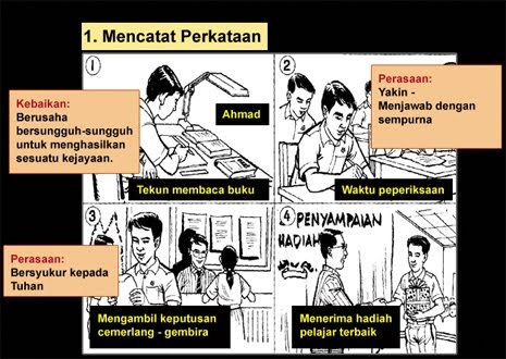 PUSAT SUMBER SK ST FRANCIS: BM UPSR Kertas 2 - Bahagian A 