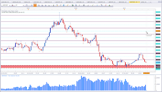 Weekly chart of GBP vs NZD