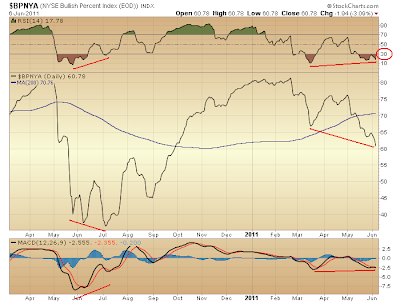 $BPNYA