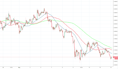 Ripple Price climbing above $0.66