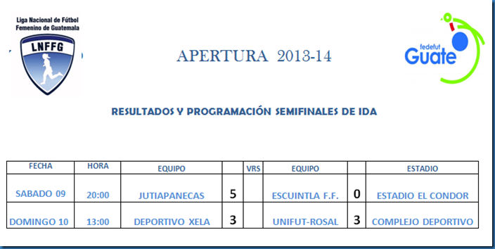 RESULTADOS SEMIFINALES DE IDA