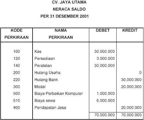 Belajar Ekonomi Contoh Laporan Keuangan 