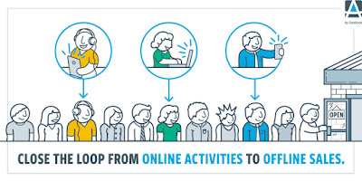 Source: Atlas Solutions blog. Infographic showing how Atlas can close the loop between offline and online advertising.