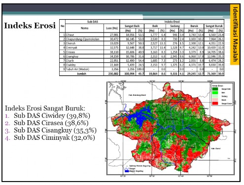 Gambar 2 Indek erosi yang terjadi di Daerah Aliran Sungai Citarum Hulu