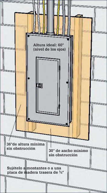 Instalaciones eléctricas residenciales - Distancias de seguridad para centros de carga