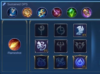 cecilion hero items