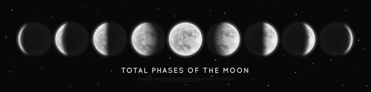 Mengenal Kalender Hijriyah dan Fase Bulan