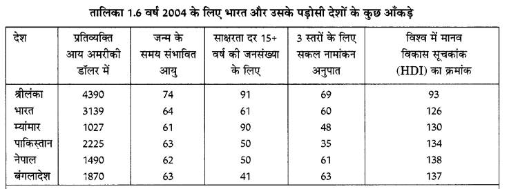 NCERT Solutions for Class 10 Social Science