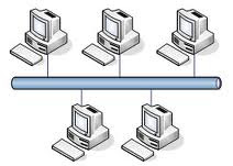 Jenis-jenis Topologi Jaringan Komputer