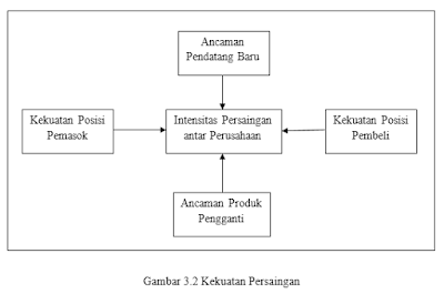 Hal yang Perlu Dipahami dalam Melakukan Analisis Aspek Lingkungan