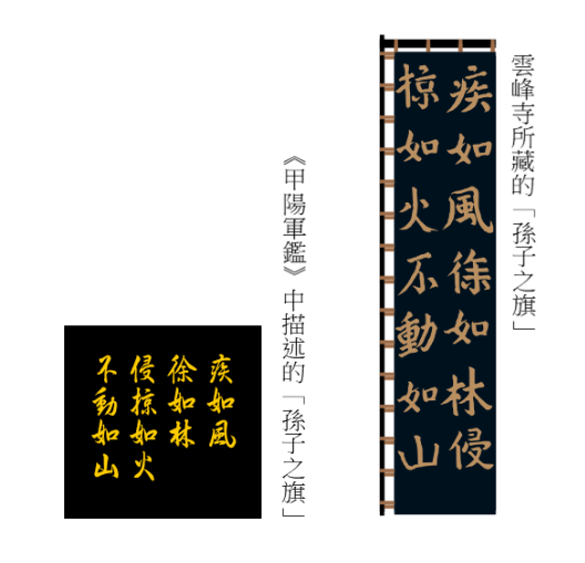 日本史專欄 真說風林火山與毘沙門天 旗 談甲越相鬥