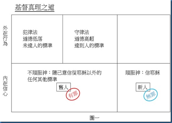 基督真理之道