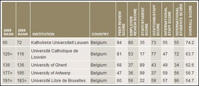 Ranking