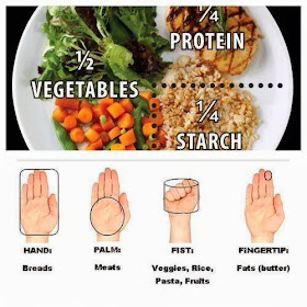 portion control, how to meal prep, portion your meals, clean eating tips