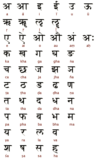 Ancient Scripts of India Photo Essay - Ramani's blog