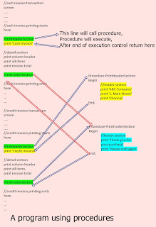 program with procedure or function, procedures, functions, தமிழ் கம்ப்யூட்டர்