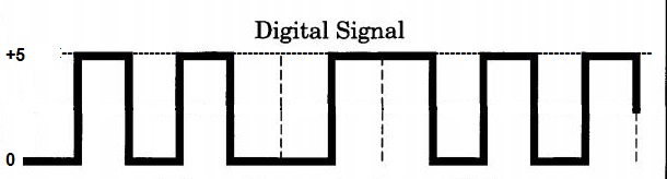 Hasil gambar untuk apa itu timeline sinyal rangkaian digital