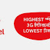 The Most Wanted Airtel 3G Internet Packs || Airtel BD 3G Internet Data Plans in Bangladesh