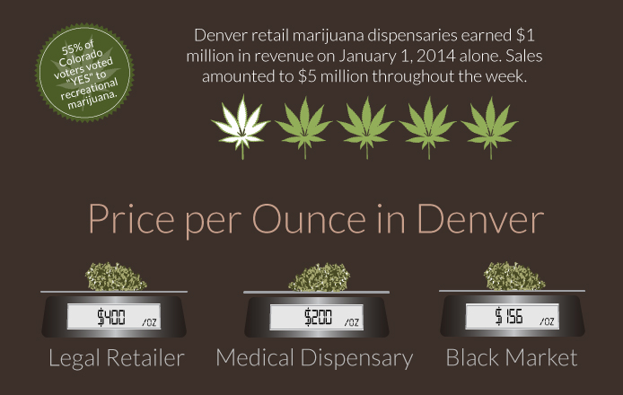 Image: Retail Marijuana: the Cash in Grass