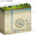 Introduction to Hydraulic Fracturing Oil and Gas