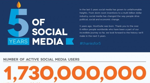 5 Years Of Social Media (2008-2013) [Infographic]