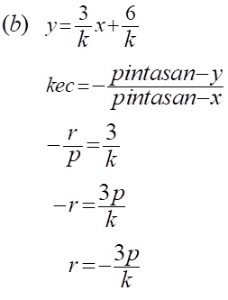 Matematik Tambahan: Geometri Koordinat