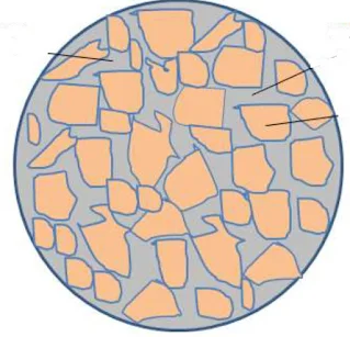 Porosity of Petroleum Reservoir Rocks