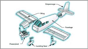 airplane-structure-parts