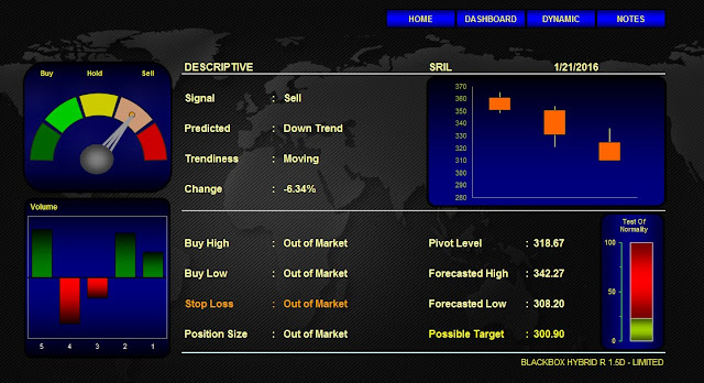 Analisa Saham SRIL  21 Januari 2016