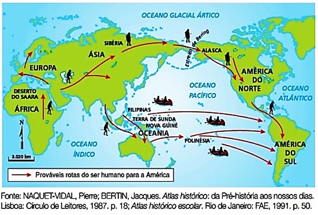 TUDO DE GEOGRAFIA: ATIVIDADE / EXERCÍCIO DE GEOGRAFIA SOBRE FLUXOS