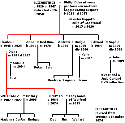 a royal family tree