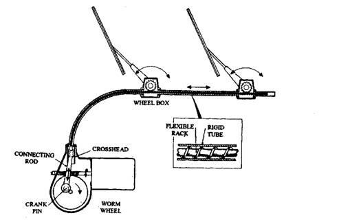 Flexible rack drive. 