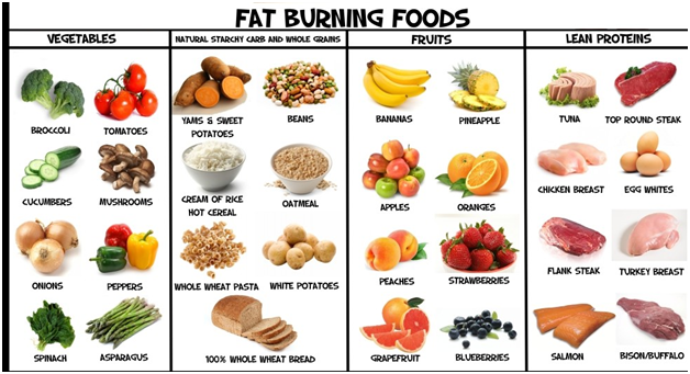 Lose Weight by Eating Fruit