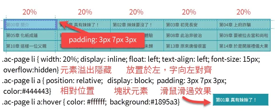 Blogger,CSS,網頁設計