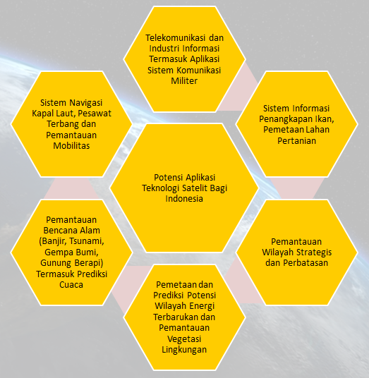 Itb Sat Apa Manfaat Teknologi Satelit Bagi Indonesia