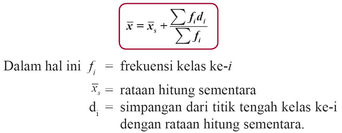 Journal of dhamar: [STATISTIKA] Penyajian Data Ukuran 