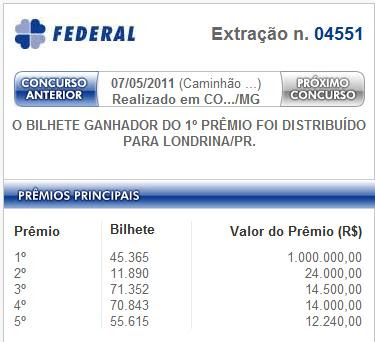 Resultado de sorteio pela loteria federal