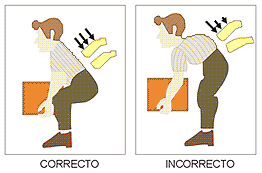 Formas correctas de posturas