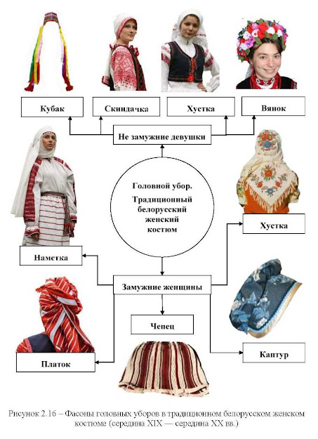 Фасоны традиционных белорусских головных уборов