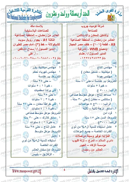 وظائف وزارة القوى العاملة 2020 اعلان عدد 6193 فرصة عمل جديدة ضمن النشرة القومية للتشغيل لشهر سبتمبر 2020