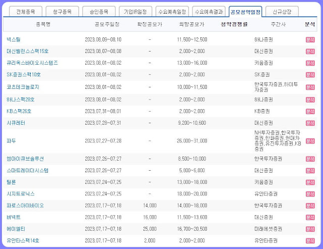 종목별로 공모주 일정, 확정 공모가, 희망 공모가, 청약 경쟁률, 주간사