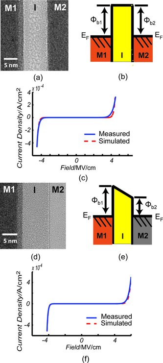 amorphous metal. amorphous metal film,