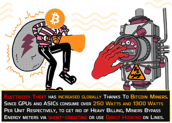 To avoid heaving billing, bitcoin miners steal electricty by tampering the power supply cables